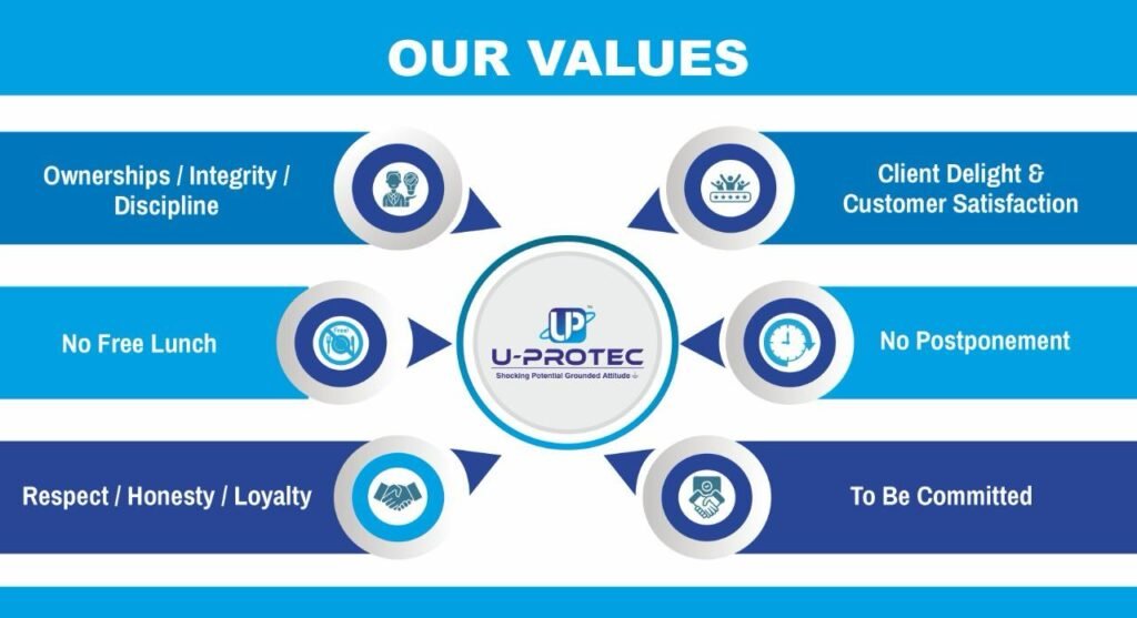 U-Protec Earthing Solutions