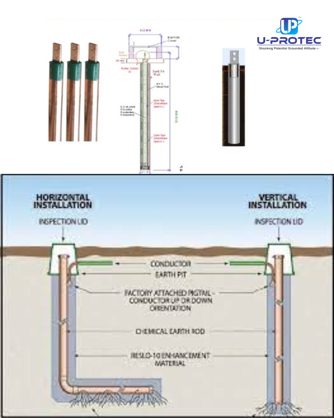 Maintenance-Free Earthing Systems